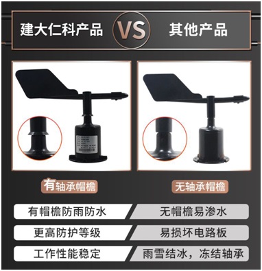 聚碳風(fēng)向傳感器和聚碳風(fēng)速傳感器與其他產(chǎn)品對比圖