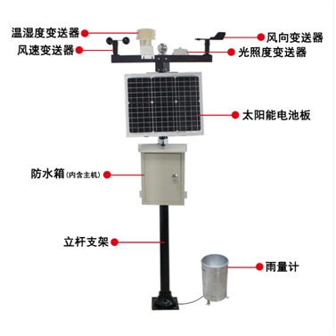 簡易型氣象站詳情圖