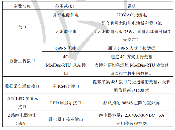 農(nóng)業(yè)溫室氣象站技術參數(shù)圖