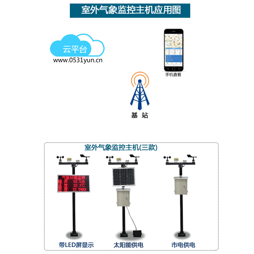 室外氣象監(jiān)控主機應(yīng)用圖